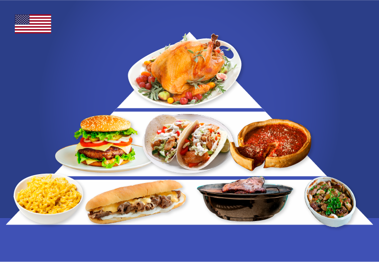 And The Most Popular Foods In America Are LifePoints